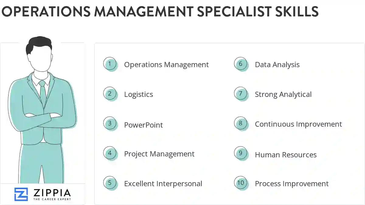 Operations management specialist skills