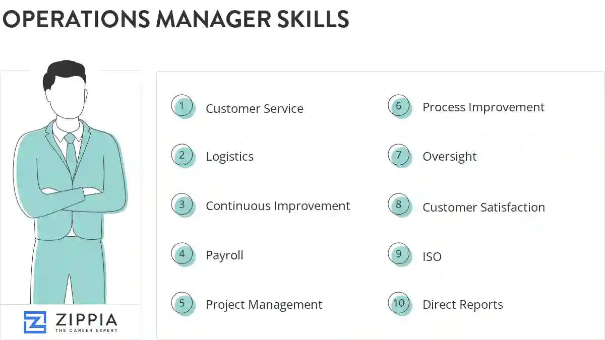 Operations manager skills