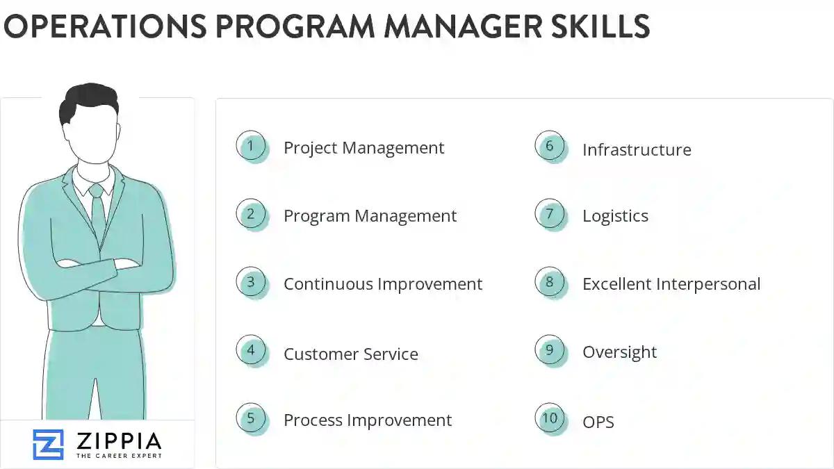 Operations program manager skills