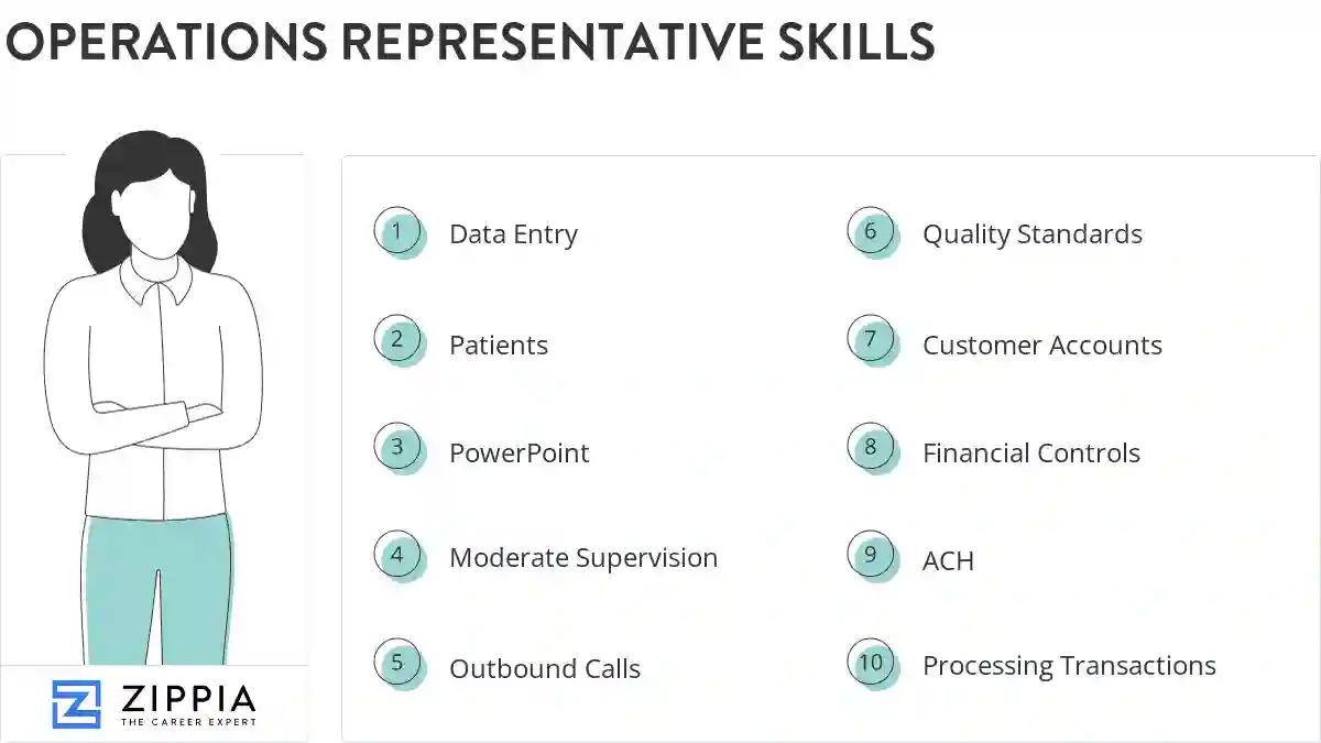 Operations representative skills
