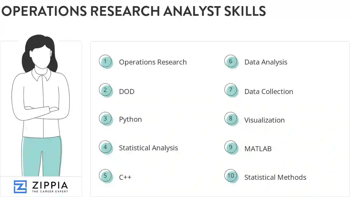 Operations research analyst skills