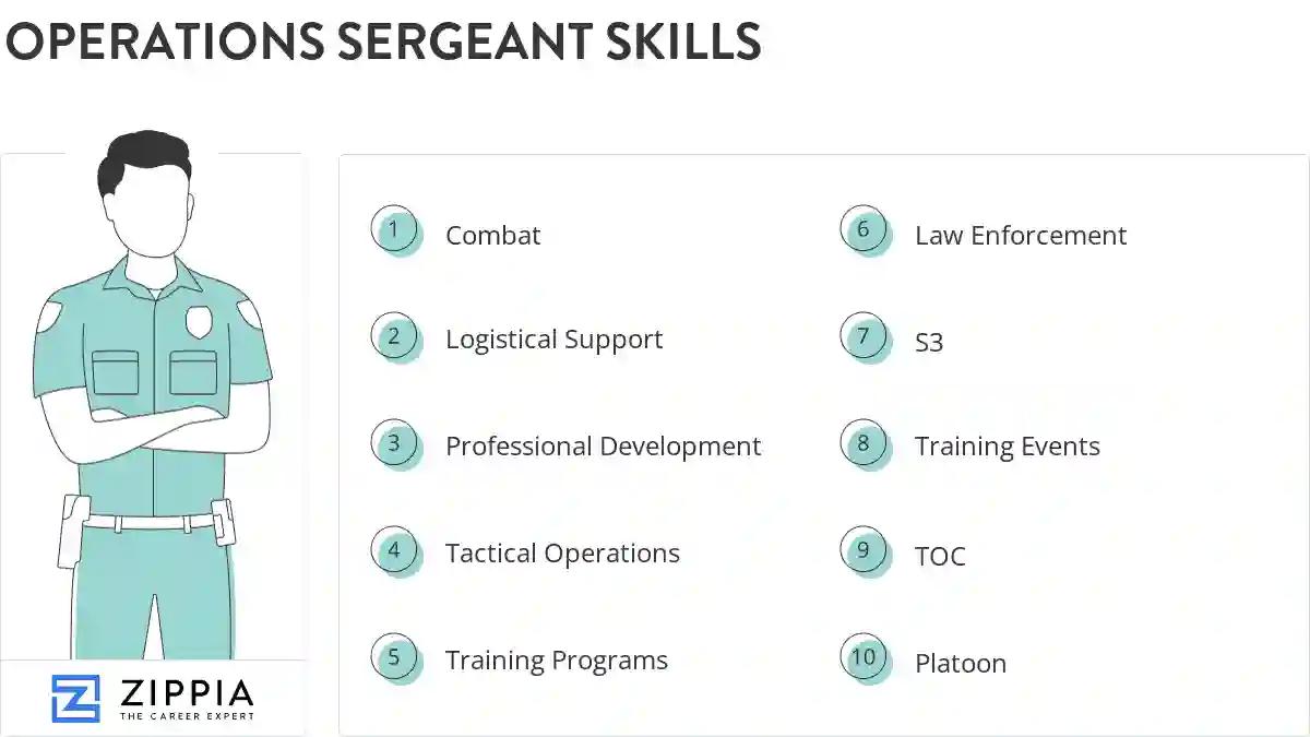 Operations sergeant skills