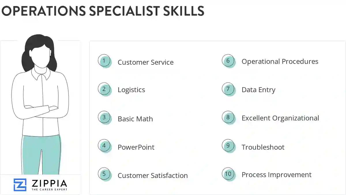 Operations specialist skills