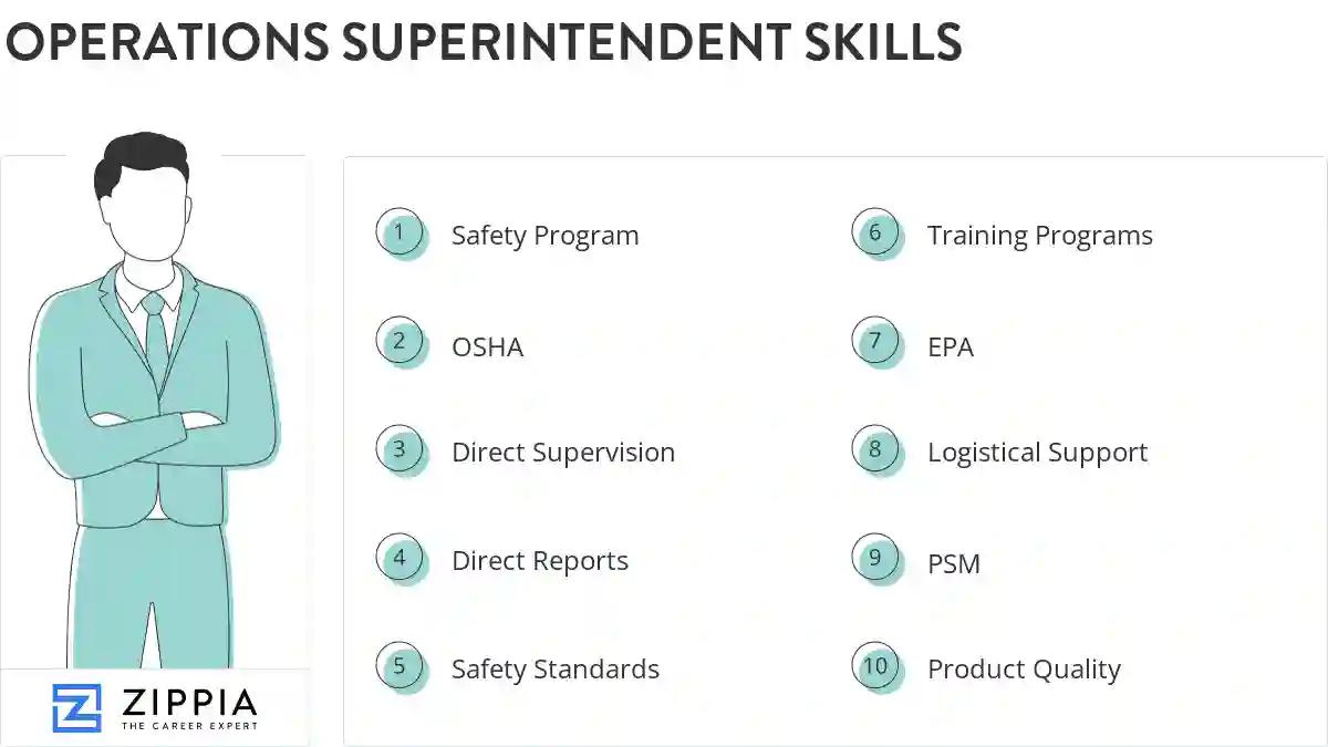 Operations superintendent skills