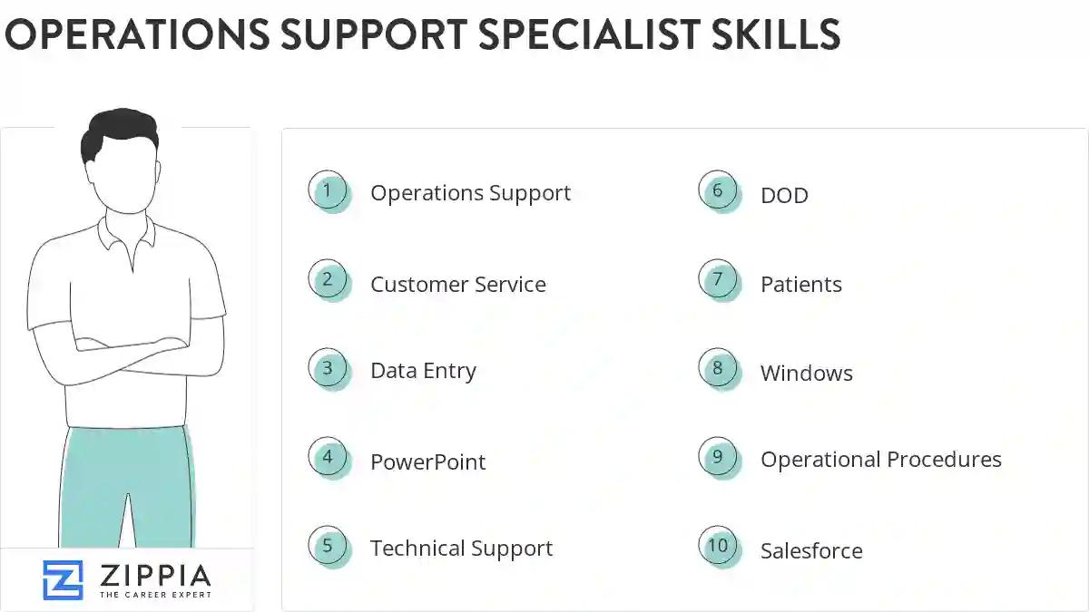 Operations support specialist skills