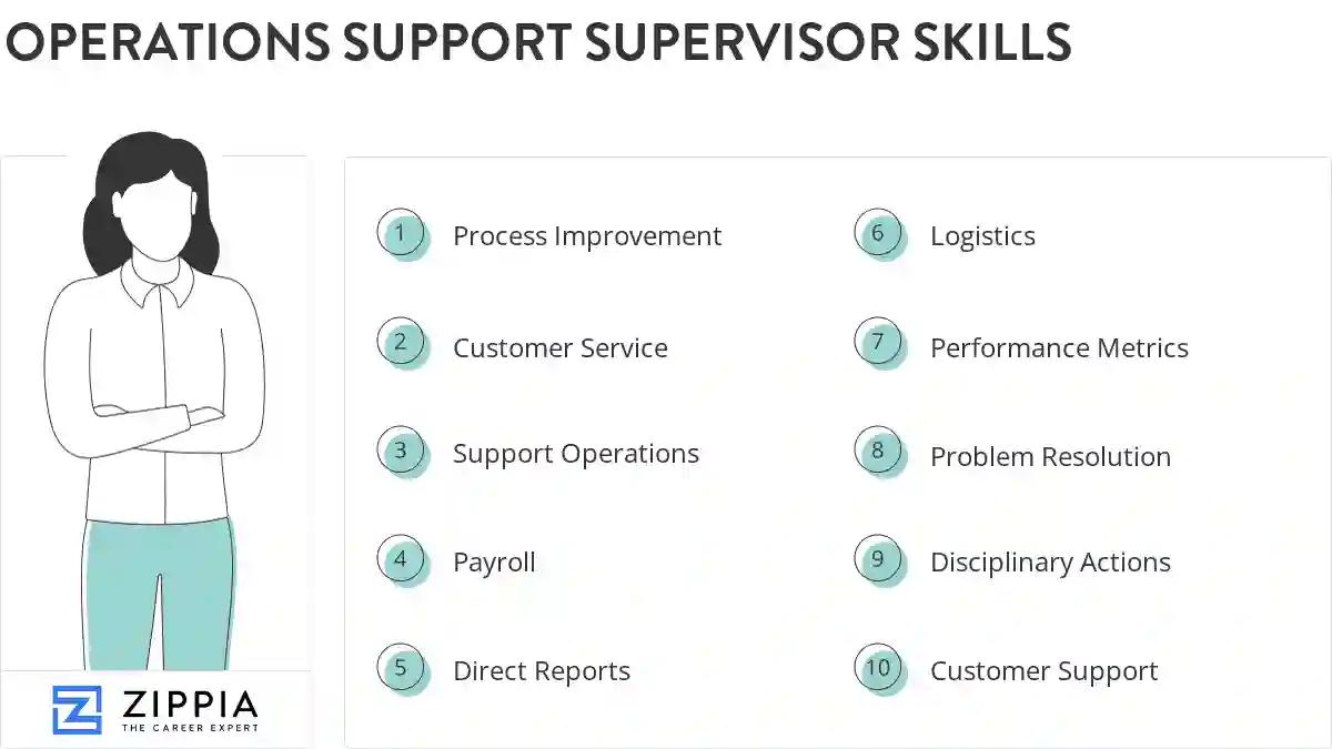 Operations support supervisor skills