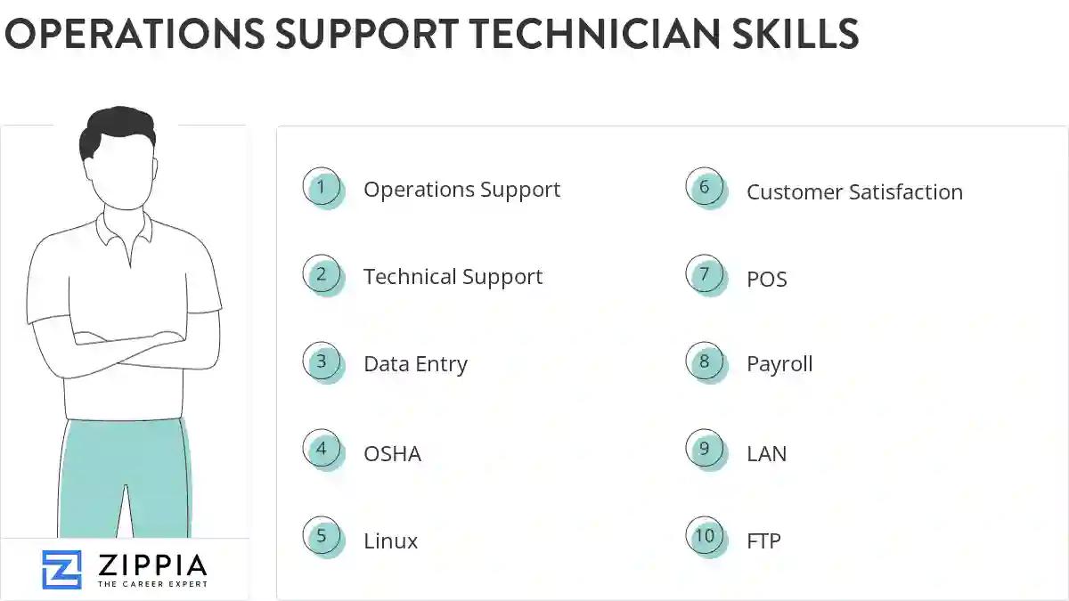 Operations support technician skills