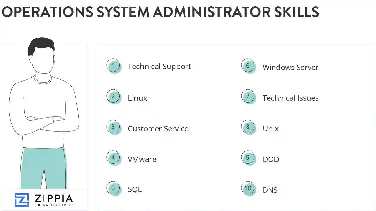 Operations system administrator skills