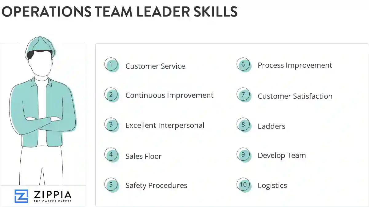 Operations team leader skills
