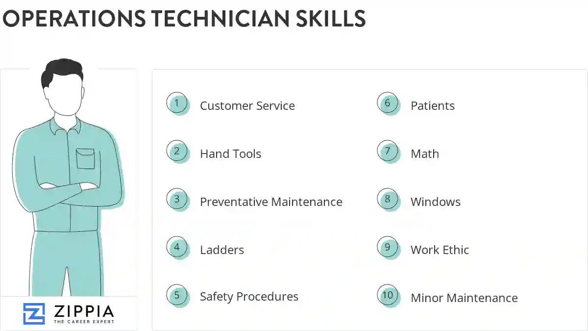 Operations technician skills
