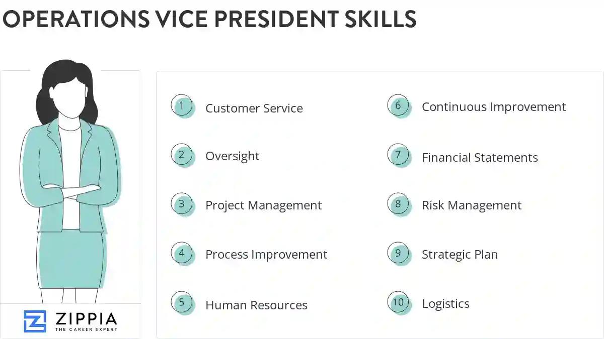 Operations vice president skills