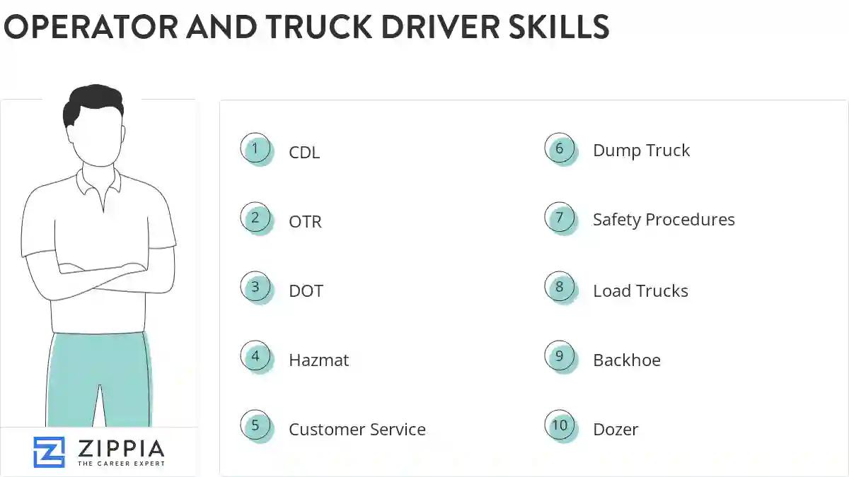 Operator and truck driver skills