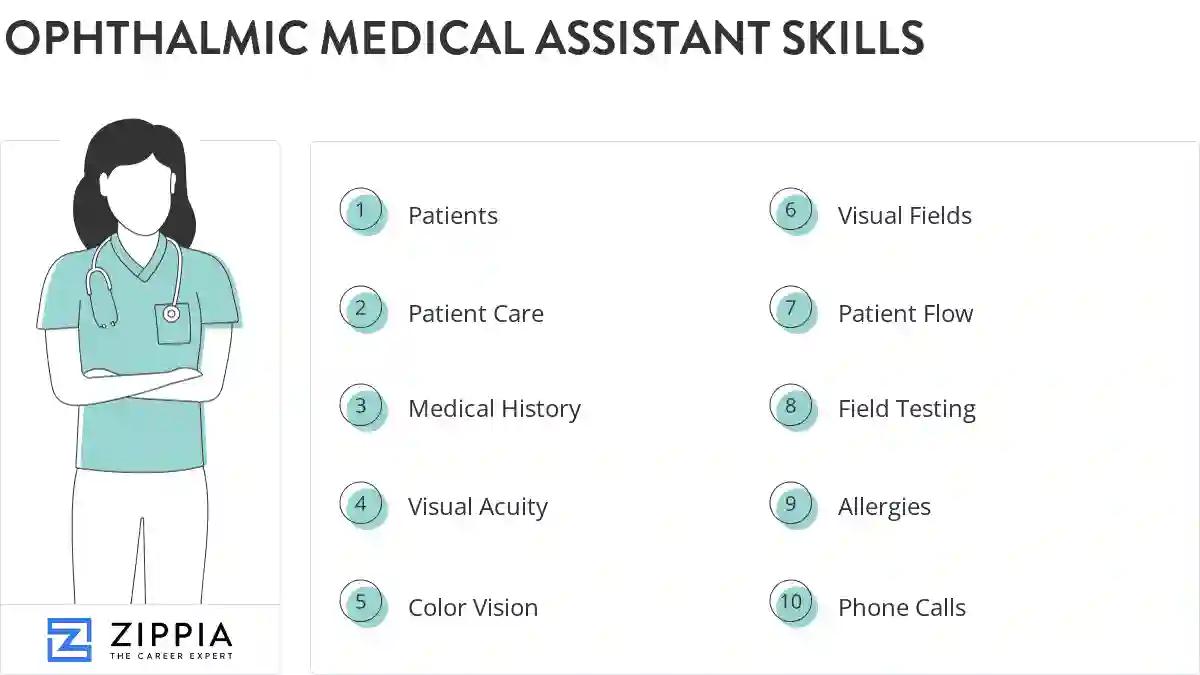 Ophthalmic medical assistant skills