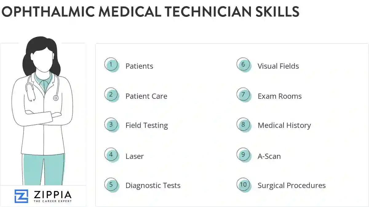 Ophthalmic medical technician skills