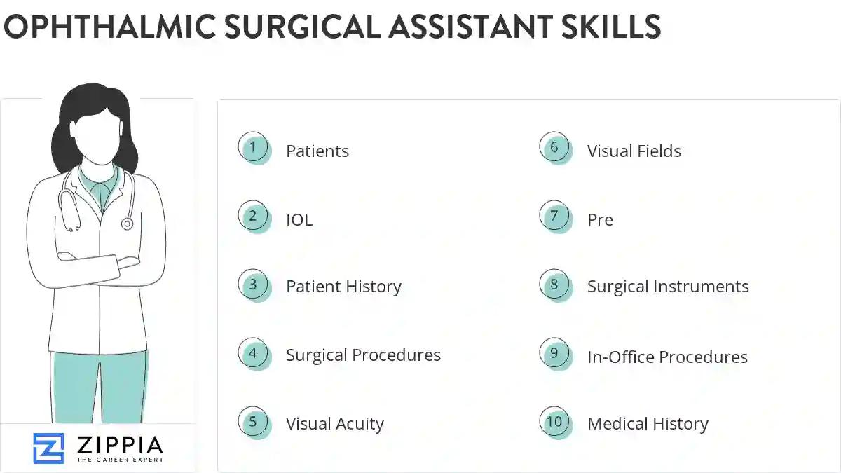 Ophthalmic surgical assistant skills