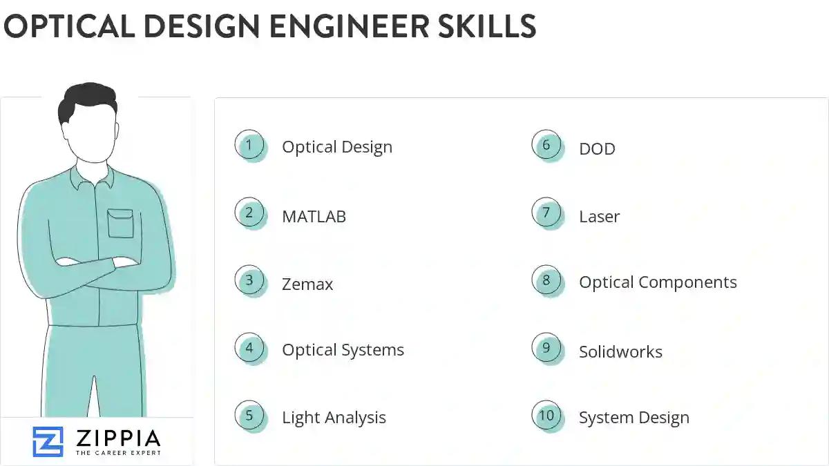 Optical design engineer skills