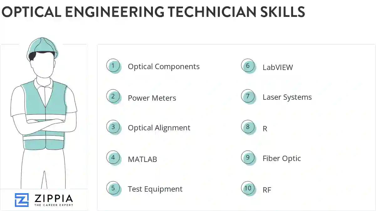 Optical engineering technician skills