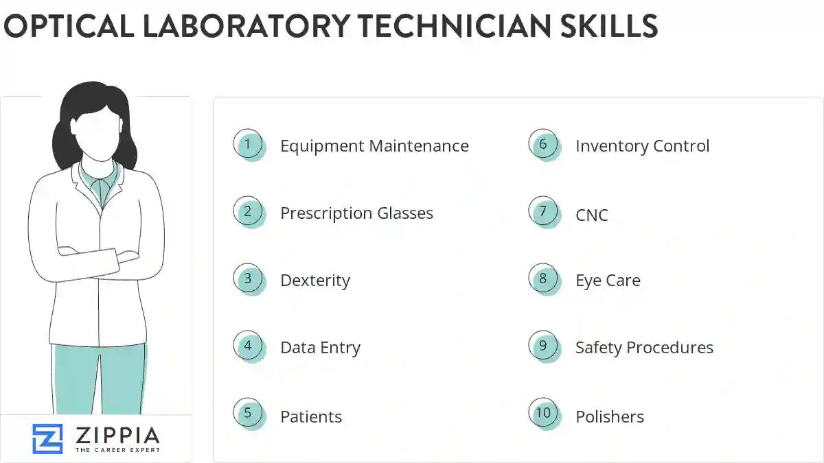 Optical laboratory technician skills