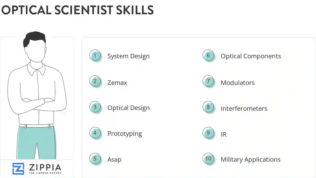 Optical scientist skills