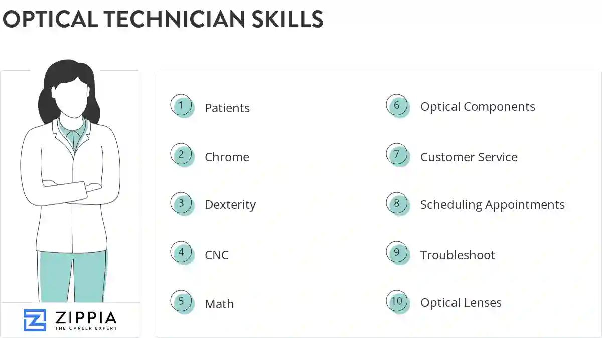 Optical technician skills