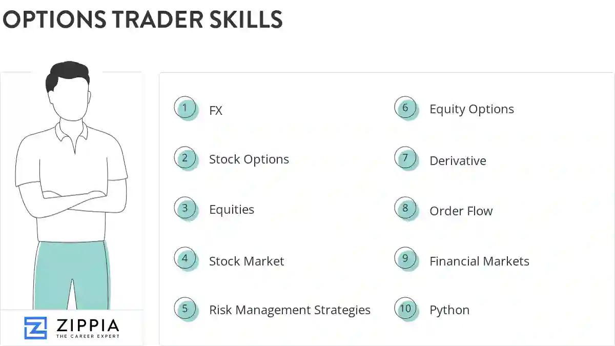 Options trader skills