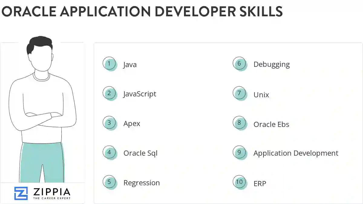 Oracle application developer skills