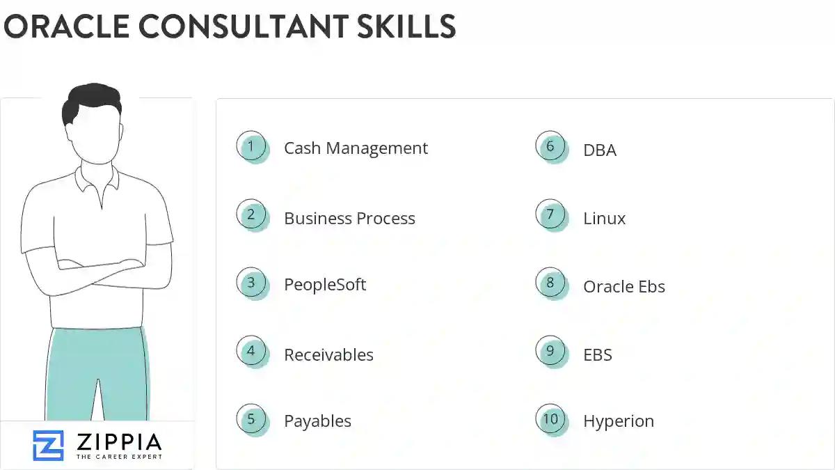 Oracle consultant skills