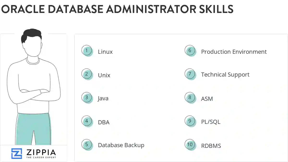 Oracle database administrator skills