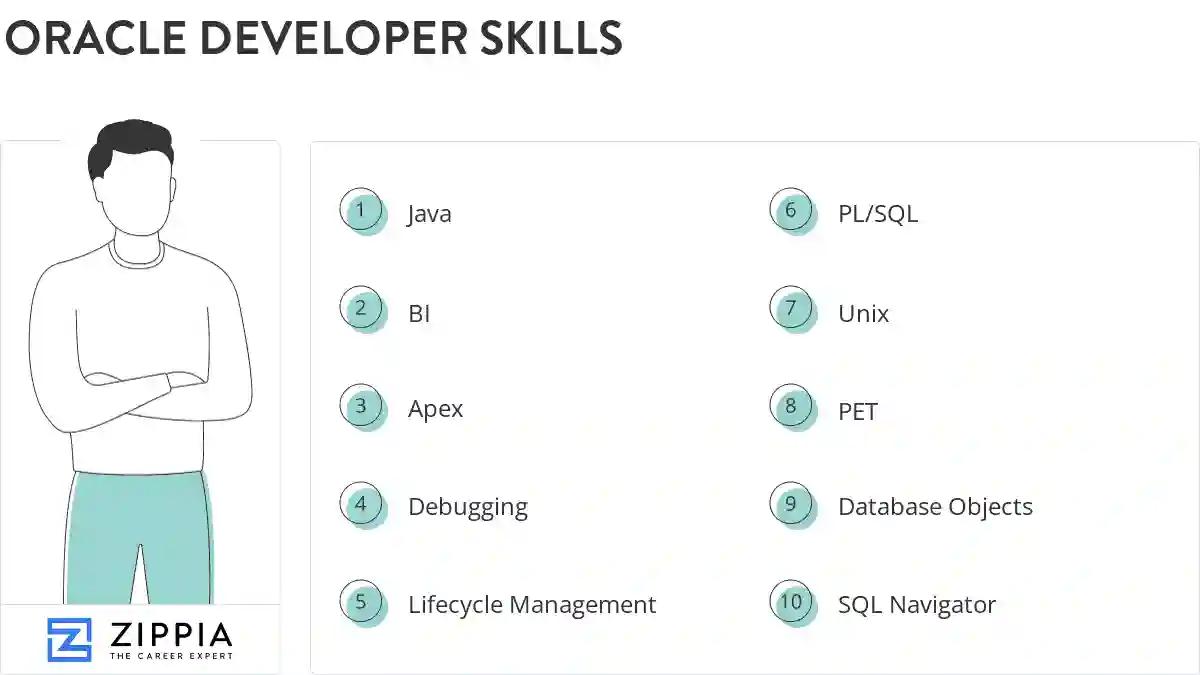 Oracle developer skills
