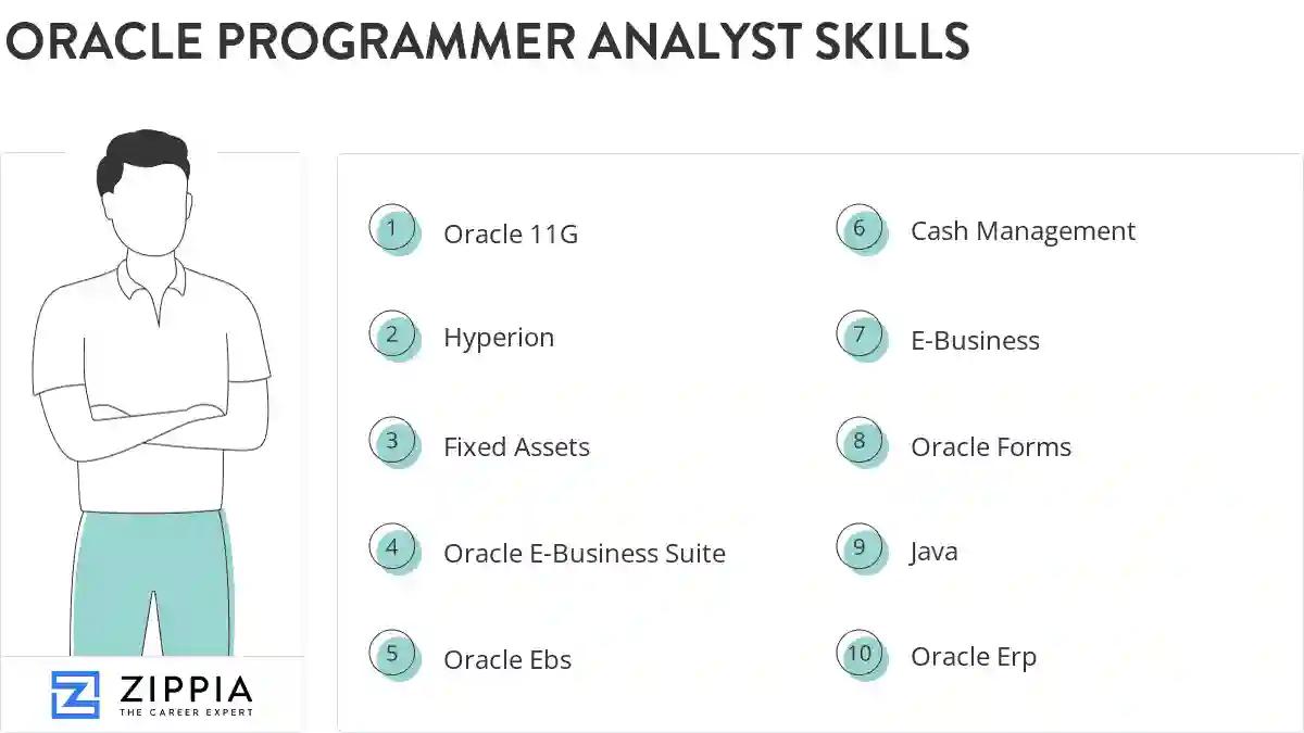 Oracle programmer analyst skills