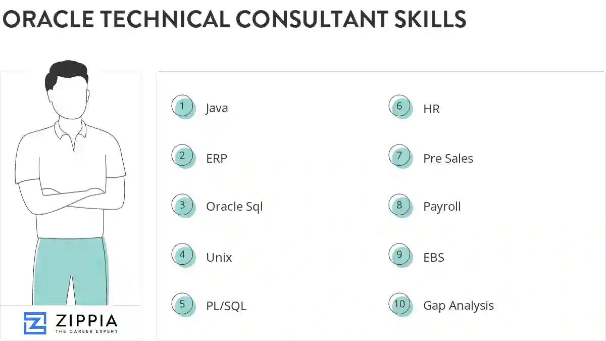Oracle technical consultant skills