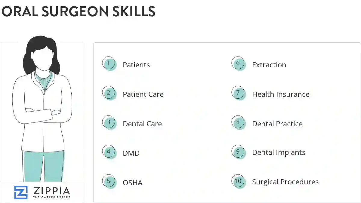 Oral surgeon skills
