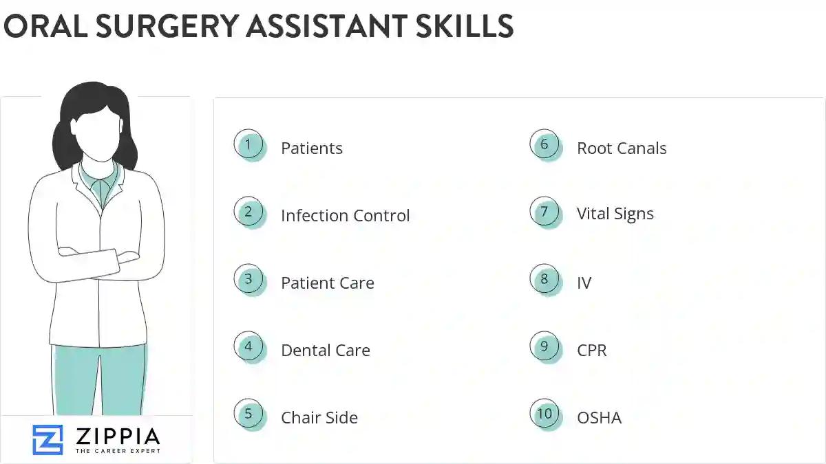 Oral surgery assistant skills