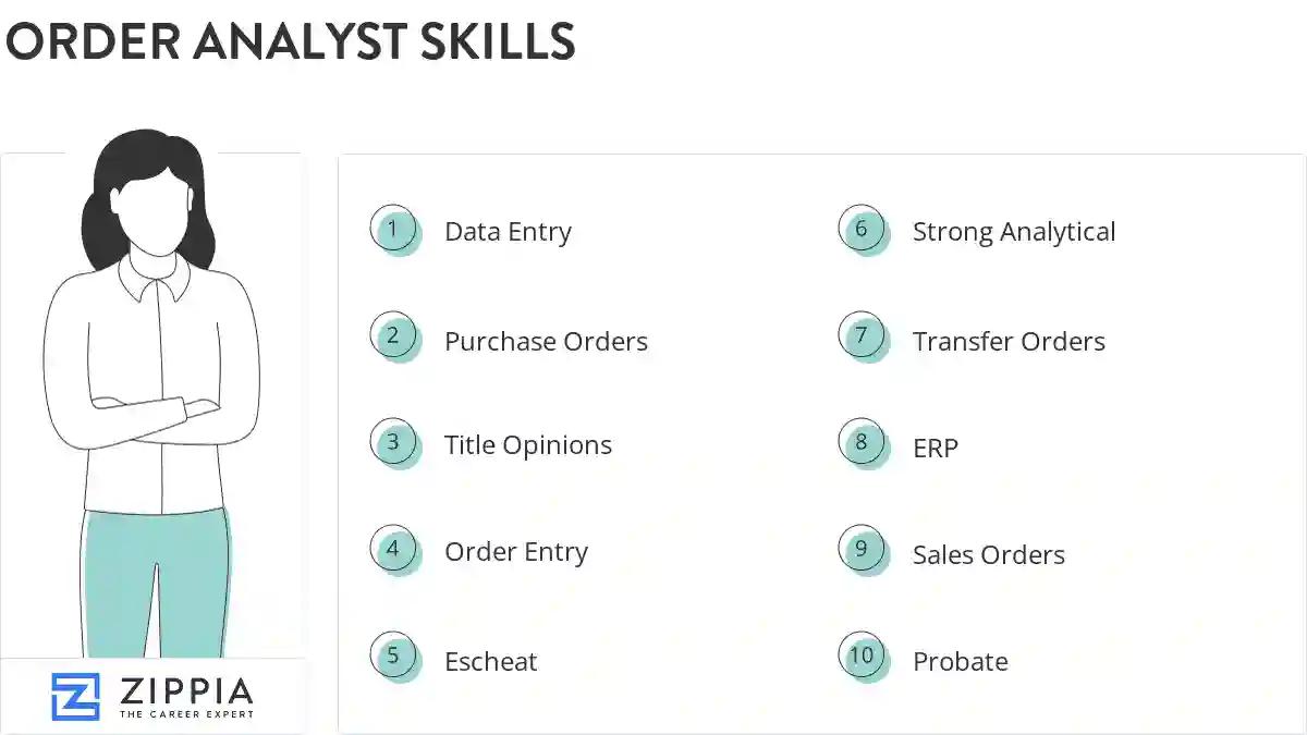 Order analyst skills