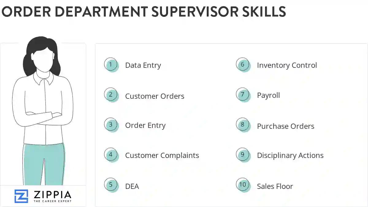 Order department supervisor skills