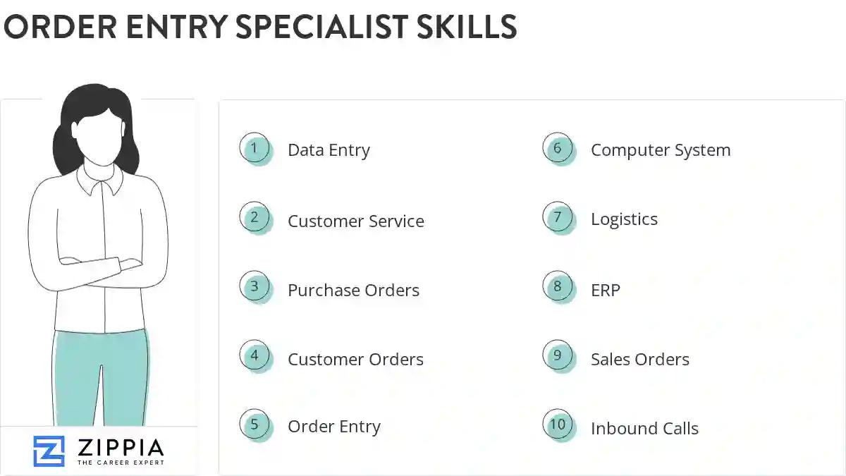 Order entry specialist skills