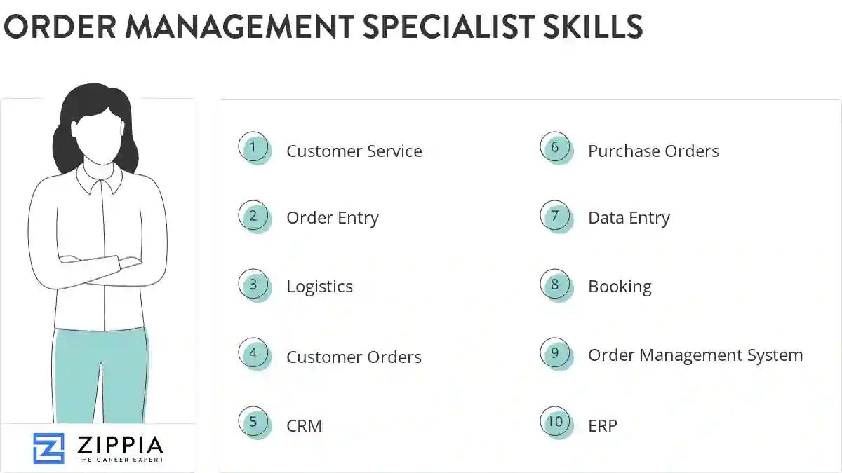 Order management specialist skills