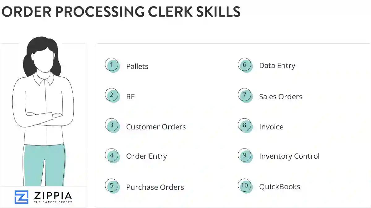 Order processing clerk skills