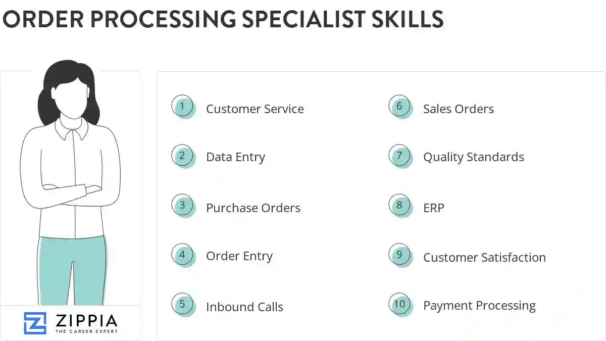 Order processing specialist skills
