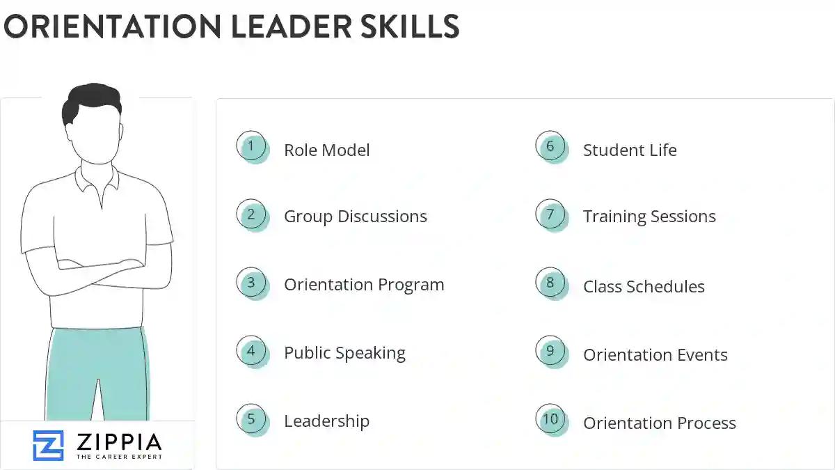 Orientation leader skills