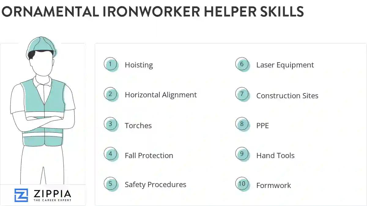 Ornamental ironworker helper skills