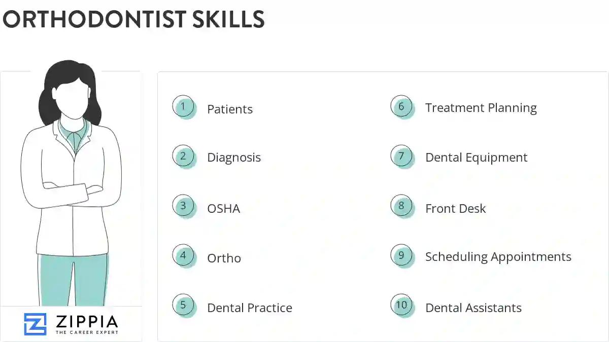 Orthodontist skills