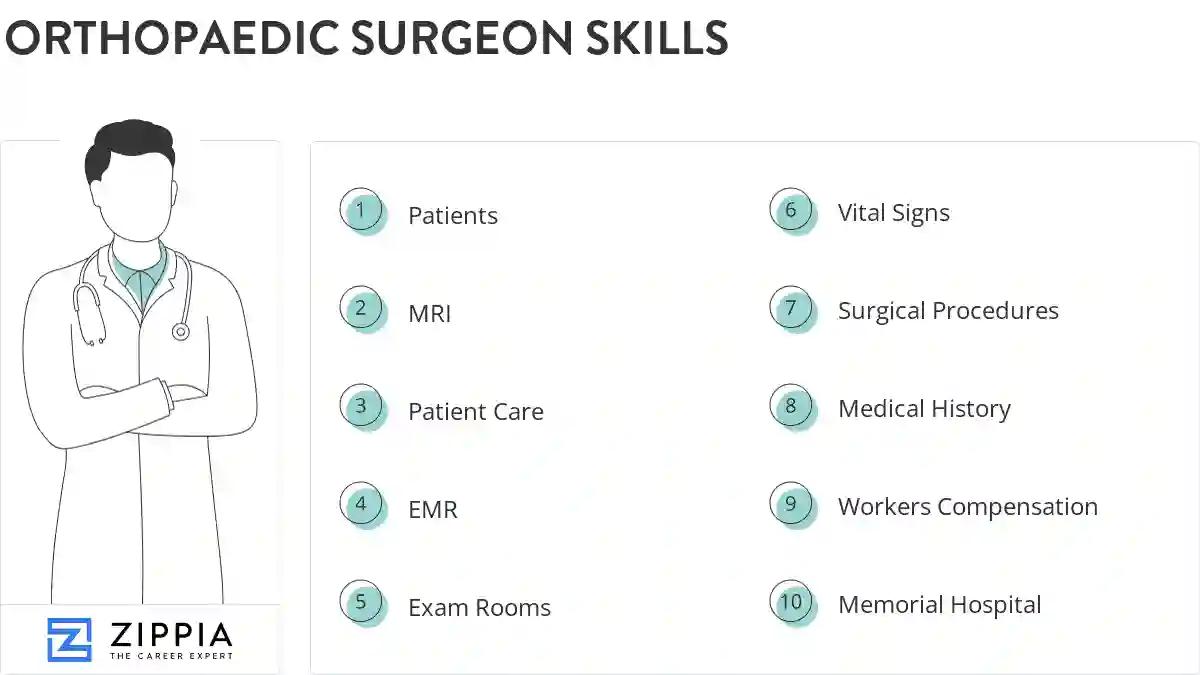 Orthopaedic surgeon skills