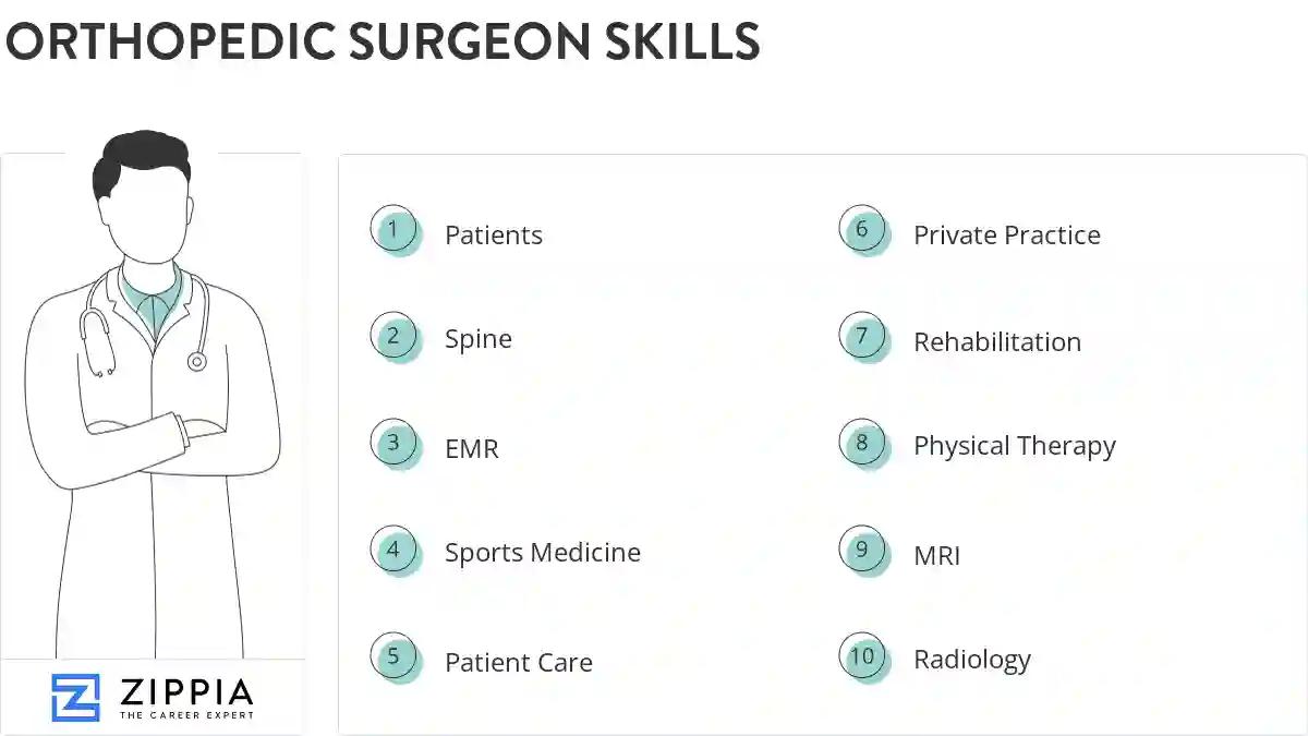 Orthopedic surgeon skills