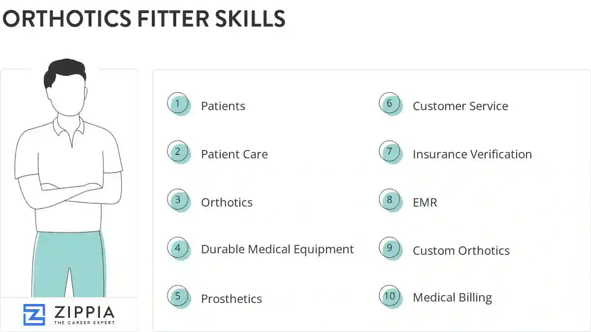 Orthotics fitter skills