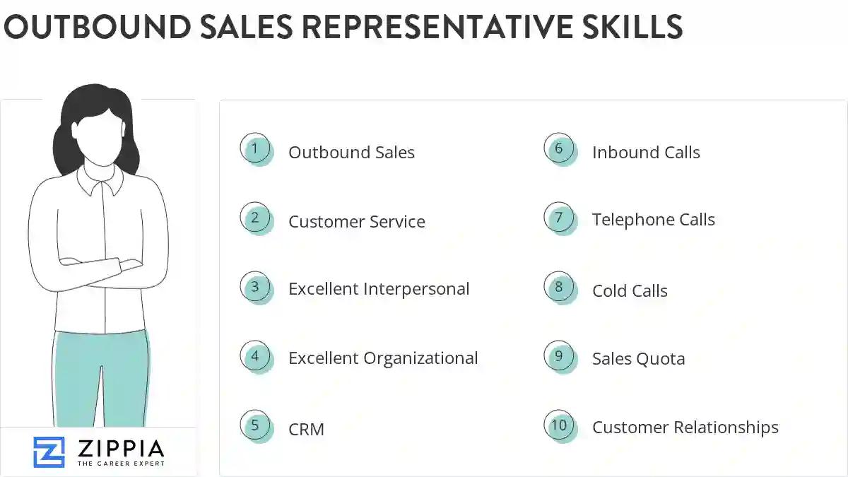 Outbound sales representative skills