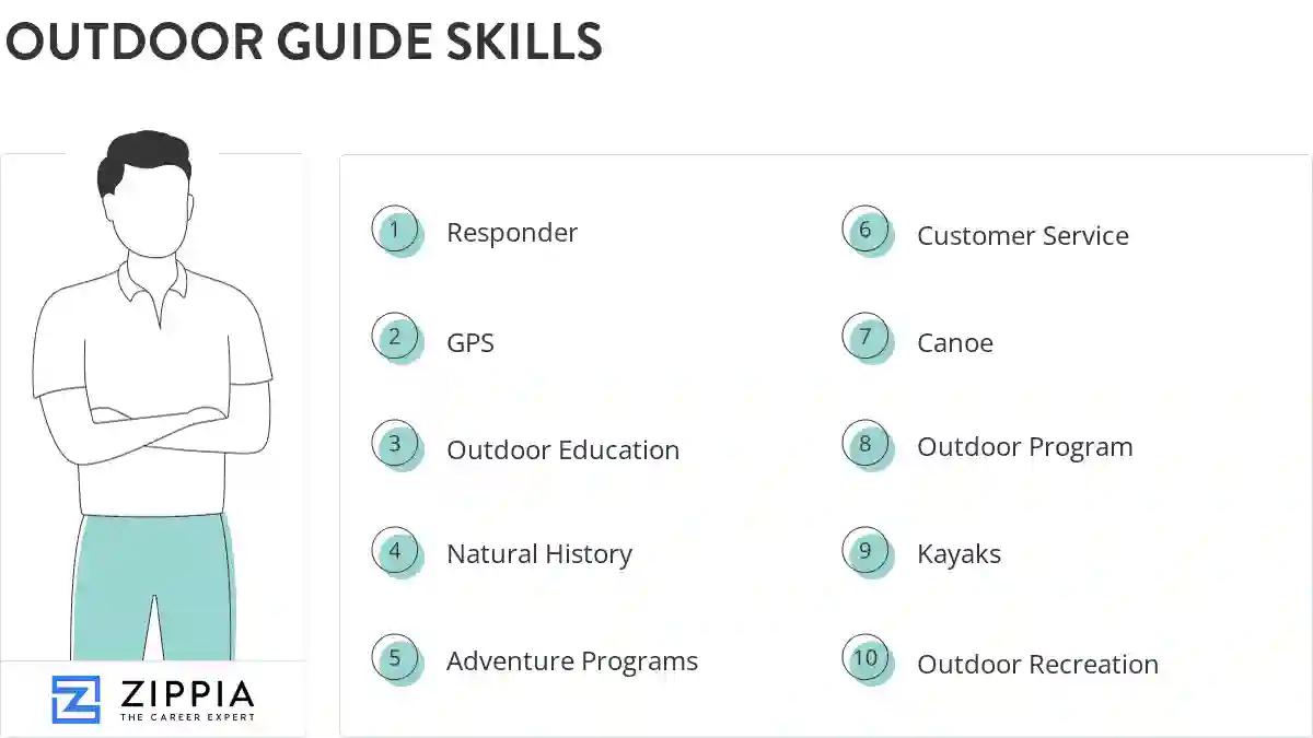 Outdoor guide skills