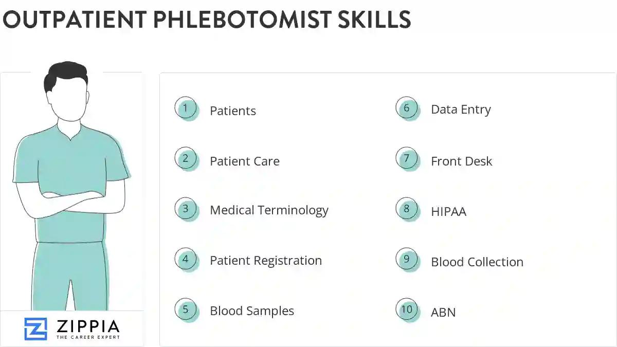 Outpatient phlebotomist skills
