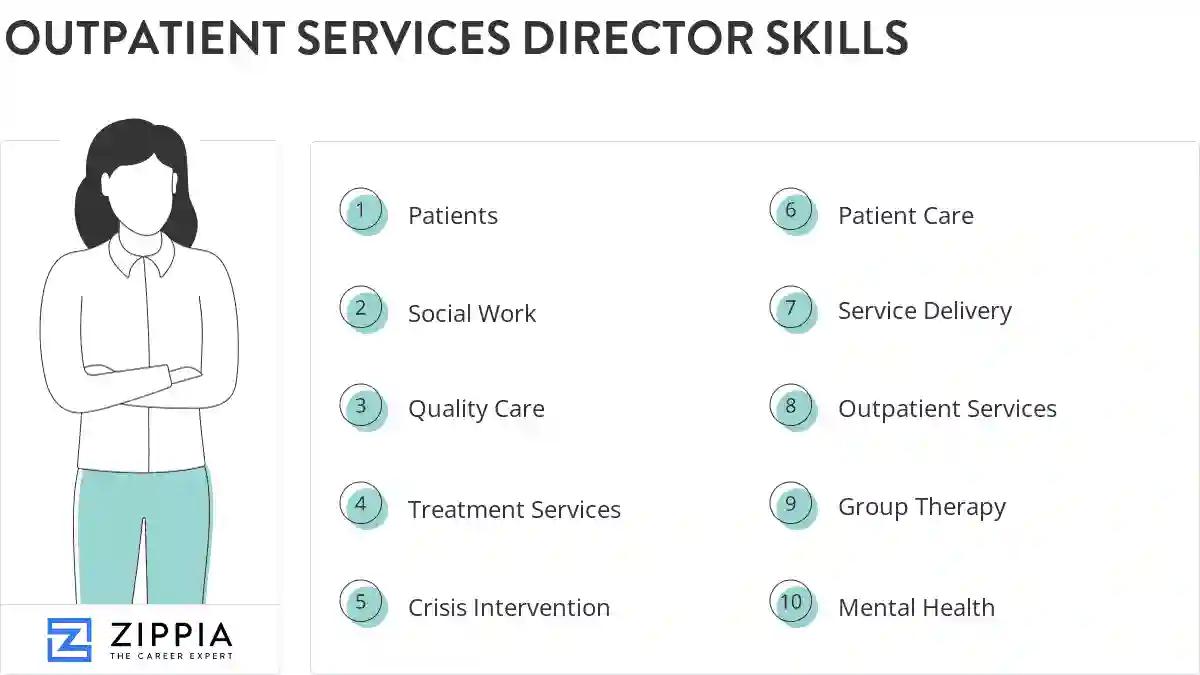 Outpatient services director skills