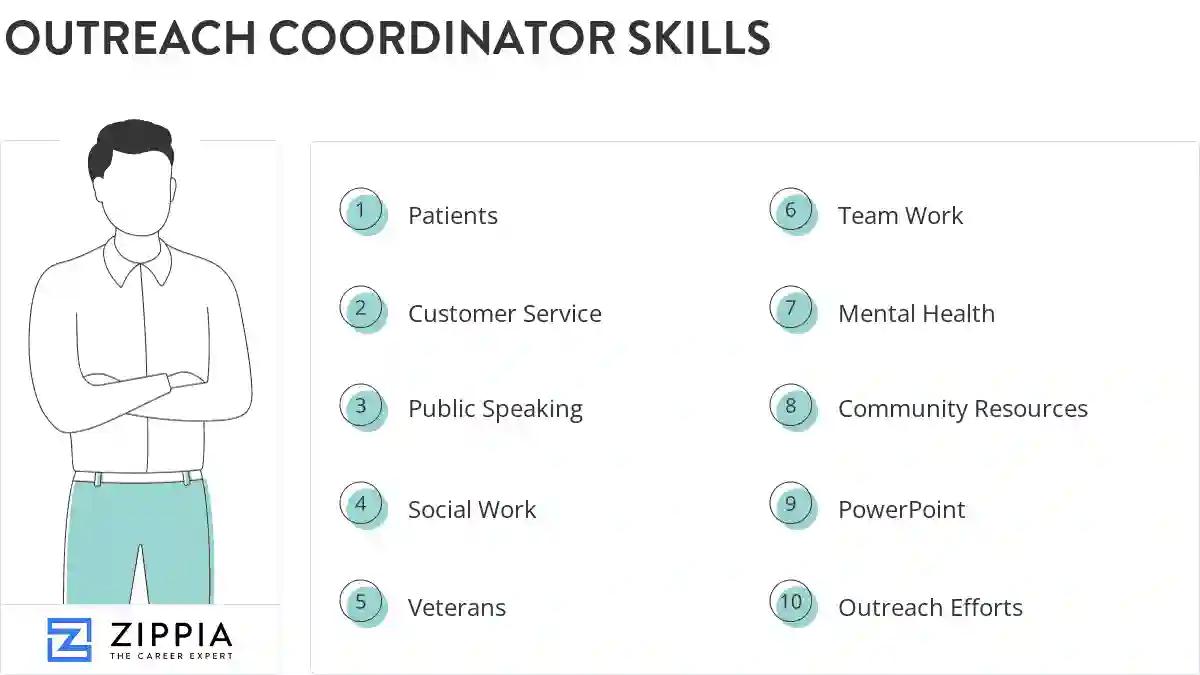Outreach coordinator skills